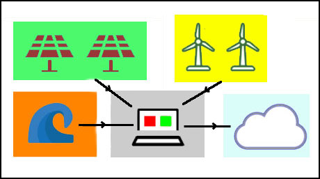 Many variables monitored