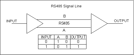 Understanding Rs485 Wiring Connection Monitoring Software Windmill Software