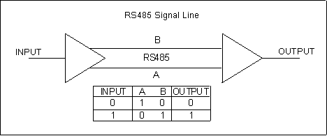 rs 485 4 wire connection